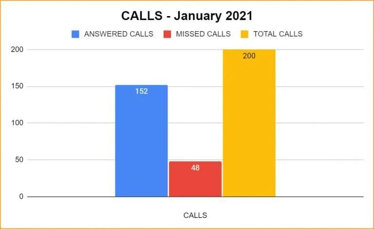 1-calls-768x470-1