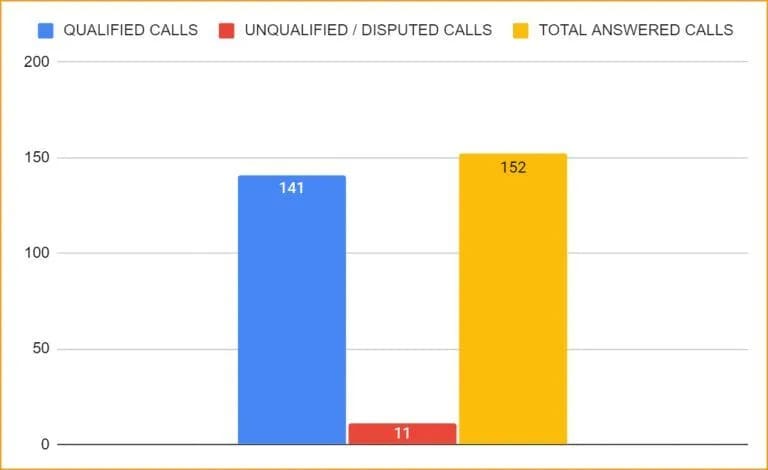 3-qualified-calls-768x470-1