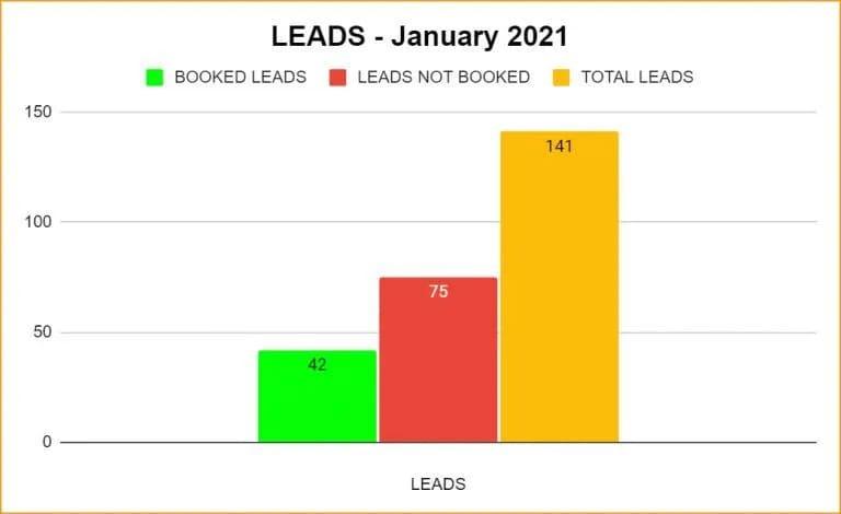 5-leads-768x470-1