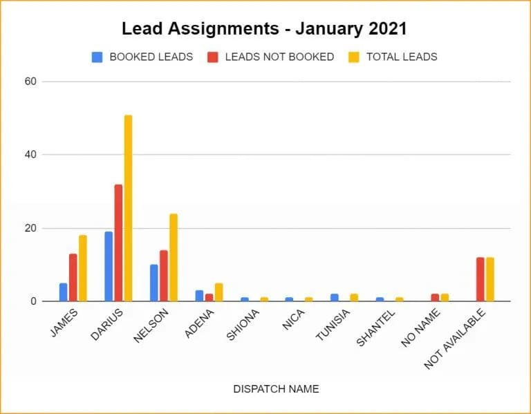 lead-generation-graphs